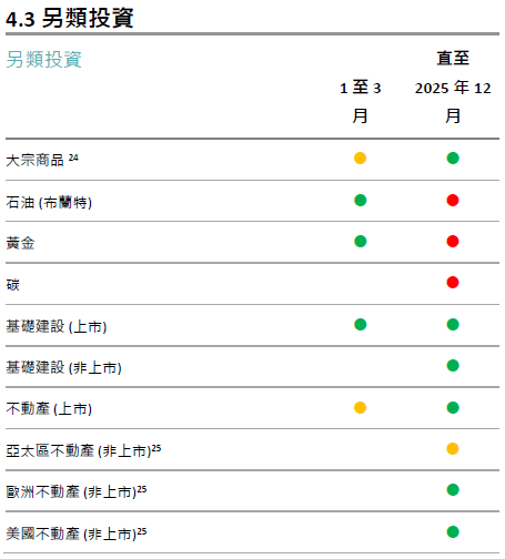 主戰術和策略目標信號_3